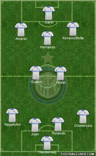F.C. Internazionale Formation 2014