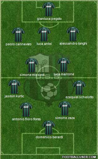 Sassuolo Formation 2014