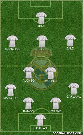 Real Madrid C.F. Formation 2014