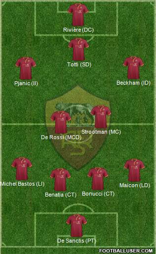 AS Roma Formation 2014