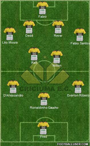 Criciúma EC football formation