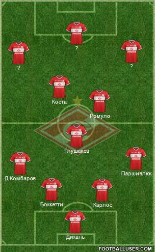 Spartak Moscow Formation 2014