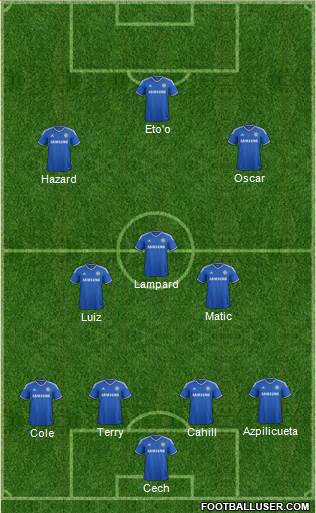 Chelsea Formation 2014