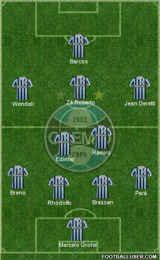 Grêmio FBPA Formation 2014