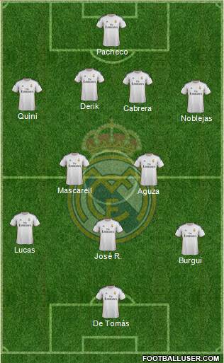 Real Madrid C.F. Formation 2014