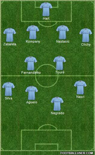 Manchester City Formation 2014