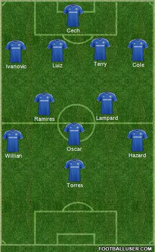 Chelsea Formation 2014