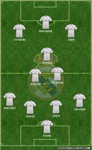 Real Madrid C.F. Formation 2014