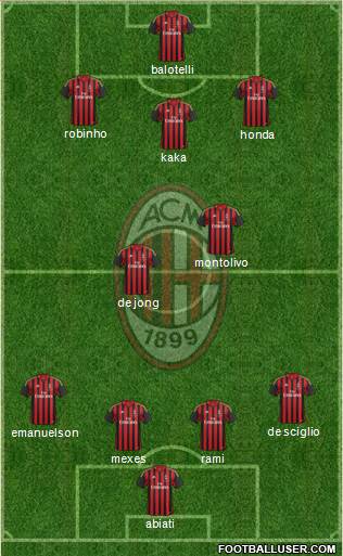 A.C. Milan Formation 2014