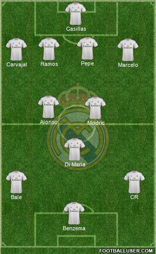 Real Madrid C.F. Formation 2014