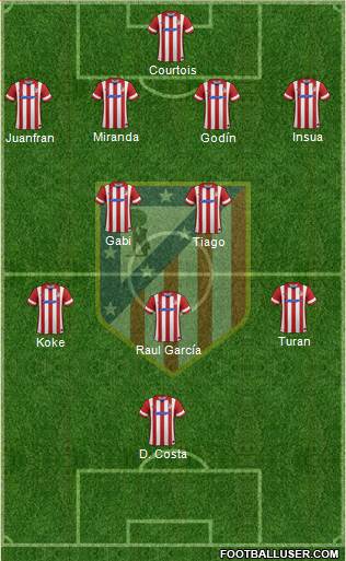 C. Atlético Madrid S.A.D. Formation 2014