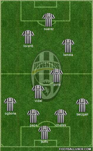 Juventus Formation 2014