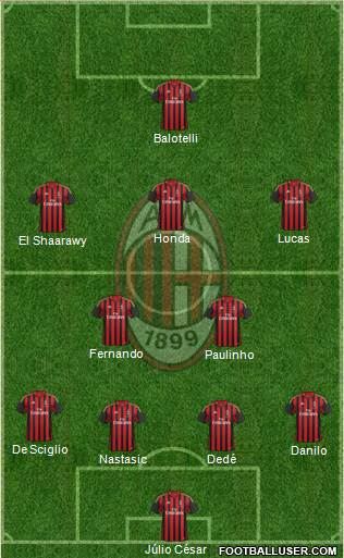 A.C. Milan Formation 2014