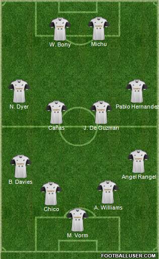 Swansea City Formation 2014