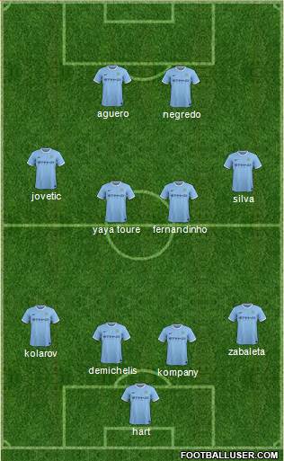 Manchester City Formation 2014