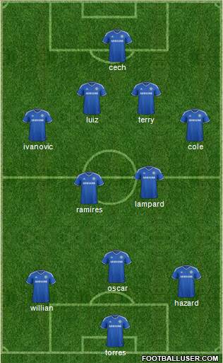 Chelsea Formation 2014
