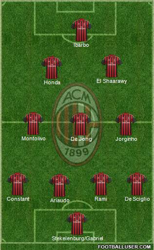 A.C. Milan Formation 2014