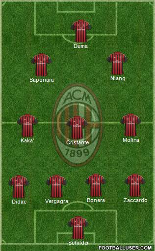 A.C. Milan Formation 2014