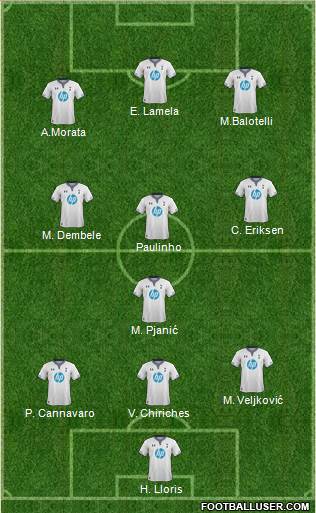 Tottenham Hotspur Formation 2014