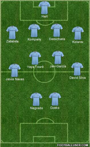 Manchester City Formation 2014