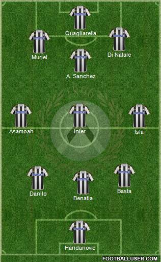 Udinese Formation 2014