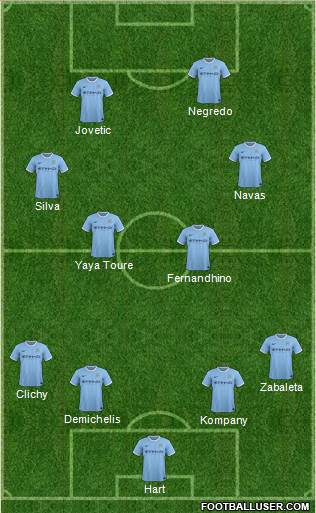 Manchester City Formation 2014