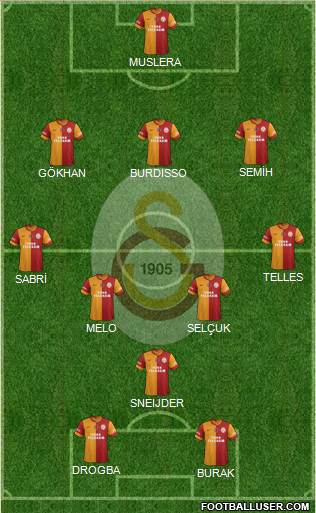 Galatasaray SK Formation 2014
