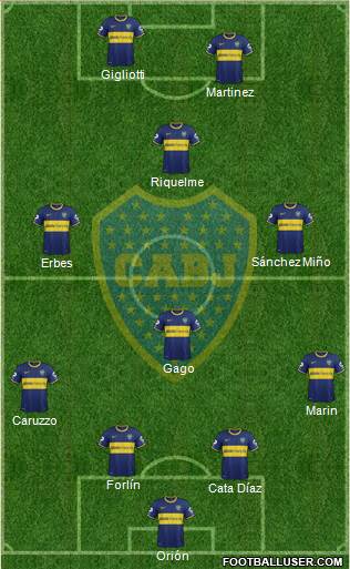 Boca Juniors Formation 2014