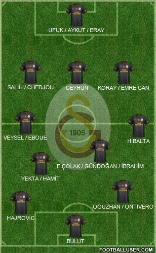Galatasaray SK Formation 2014