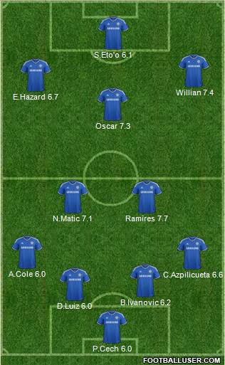 Chelsea Formation 2014
