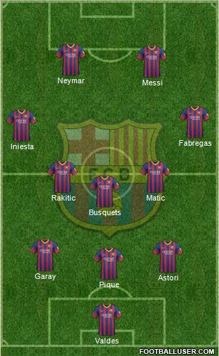 F.C. Barcelona Formation 2014