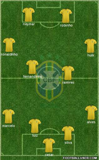 Brazil Formation 2014