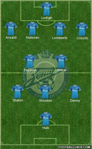 Zenit St. Petersburg Formation 2014