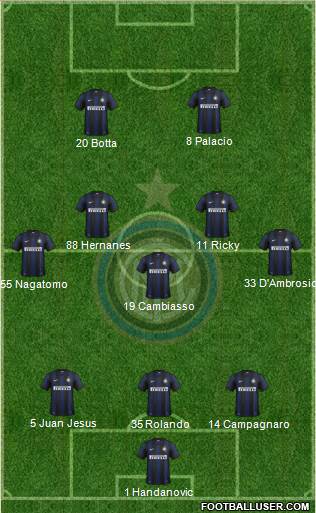 F.C. Internazionale Formation 2014