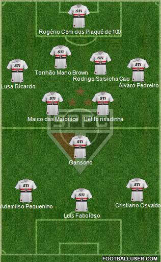 São Paulo FC Formation 2014