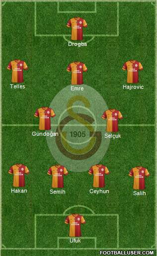 Galatasaray SK Formation 2014