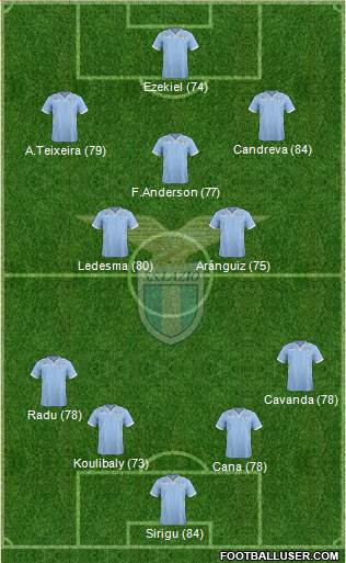 S.S. Lazio Formation 2014