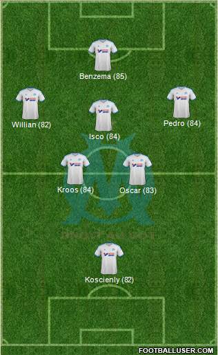 Olympique de Marseille Formation 2014