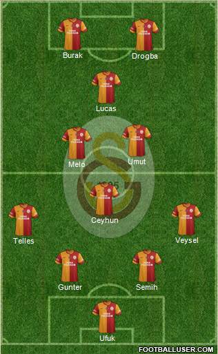 Galatasaray SK Formation 2014