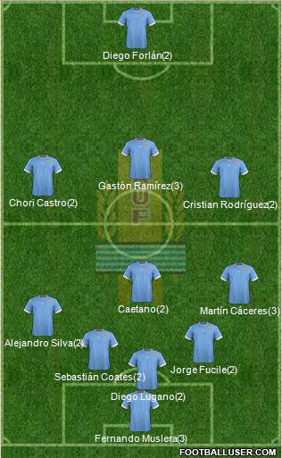 Uruguay Formation 2014
