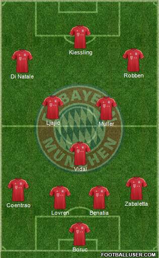 FC Bayern München Formation 2014