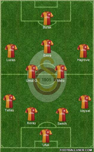 Galatasaray SK Formation 2014