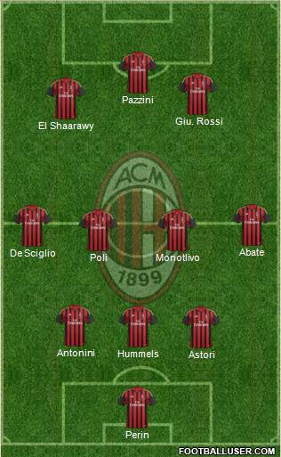 A.C. Milan Formation 2014