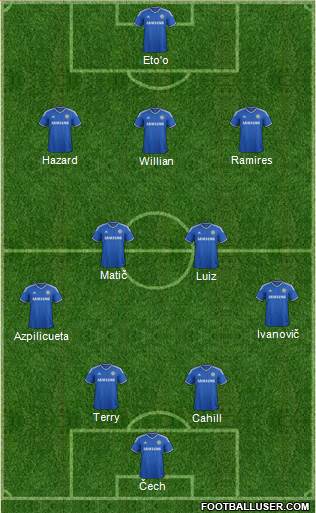Chelsea Formation 2014