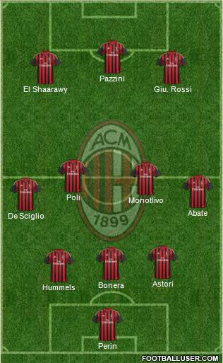A.C. Milan Formation 2014