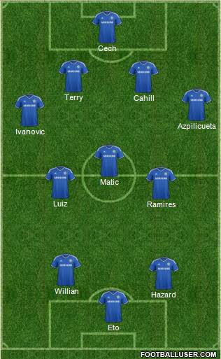 Chelsea Formation 2014
