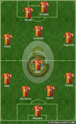 Galatasaray SK Formation 2014