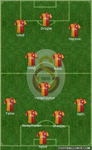 Galatasaray SK Formation 2014