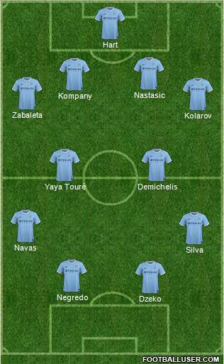 Manchester City Formation 2014