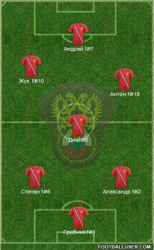 Russia Formation 2014